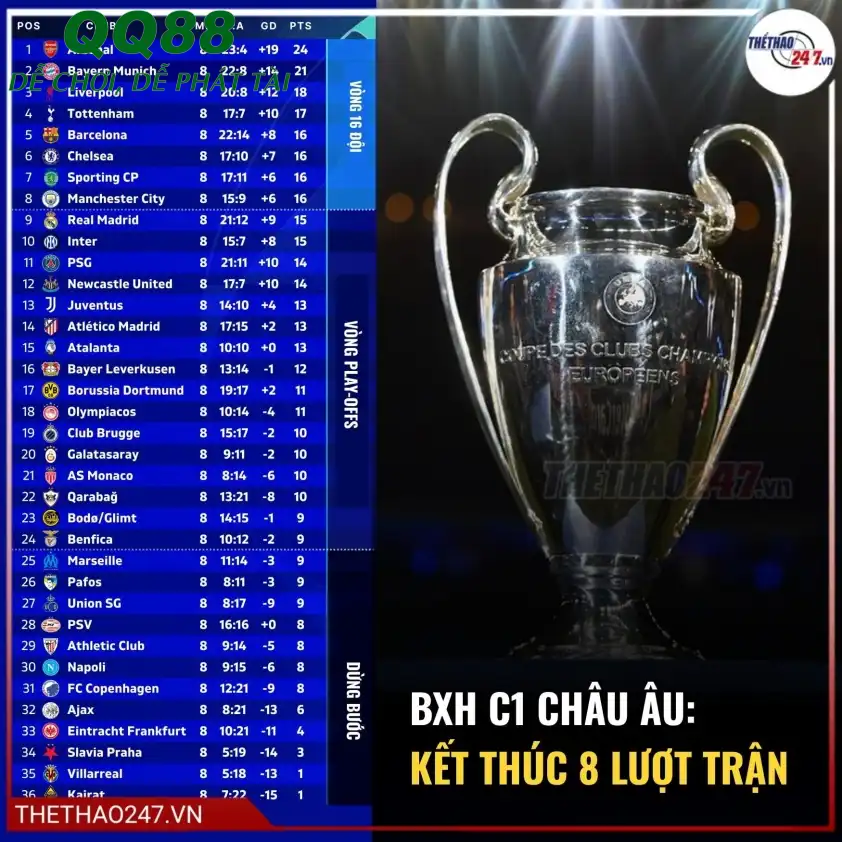 Mbappe ăn mừng cùng đồng đội tại Real Madrid